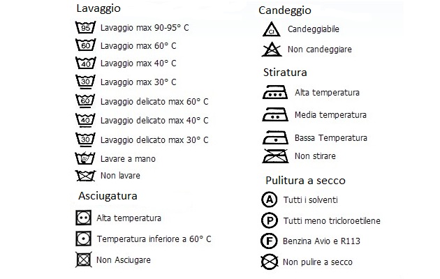 Come fare la lavatrice Tempo lavaggio lavatrice